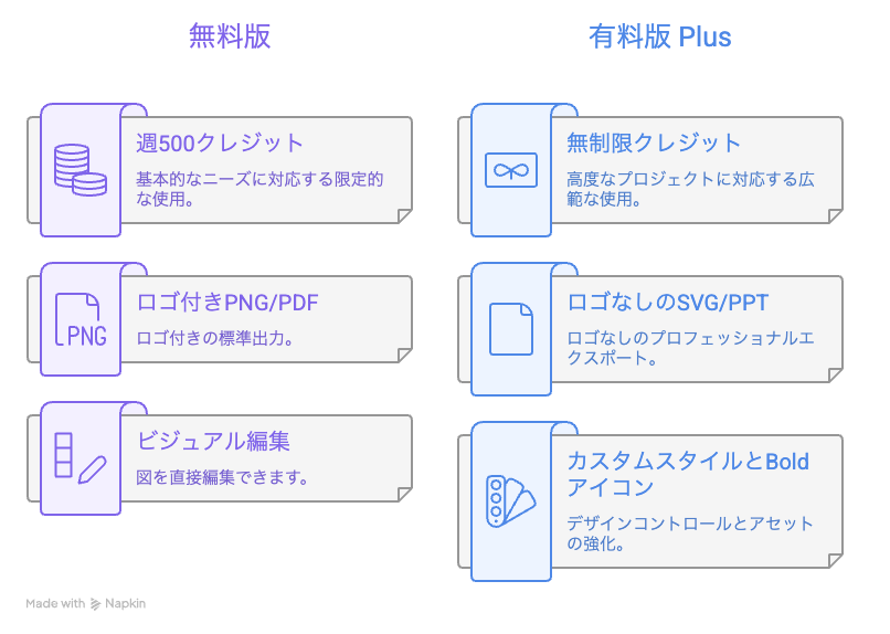 無料版と有料版の違い（簡易版）