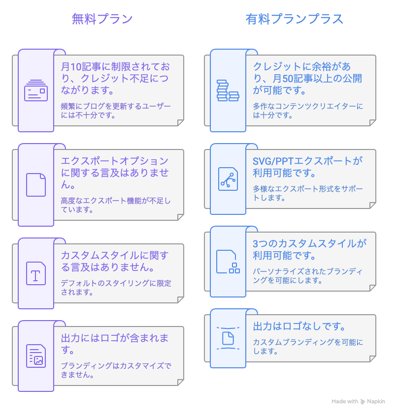 有料と無料の違い完全版
